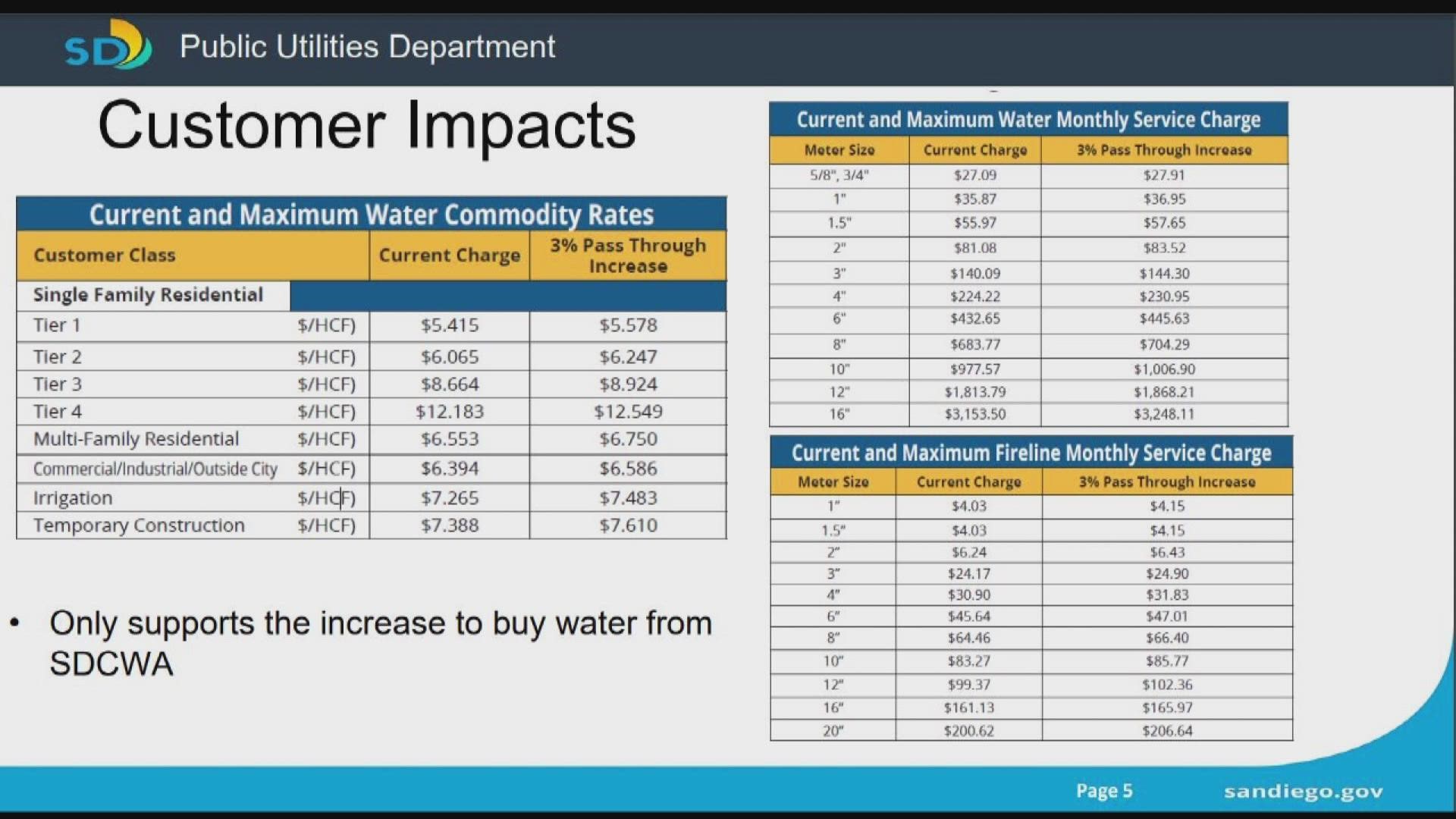 $40M San Diego water rates class action settlement