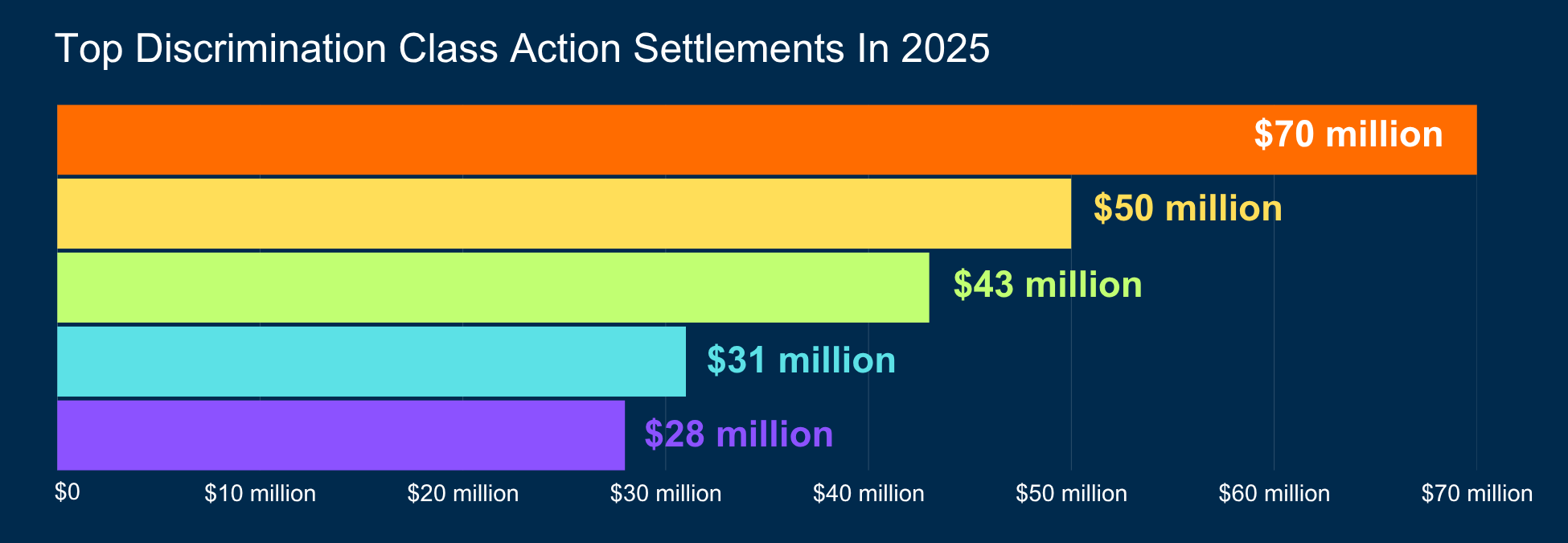 $50M Google discrimination class action settlement