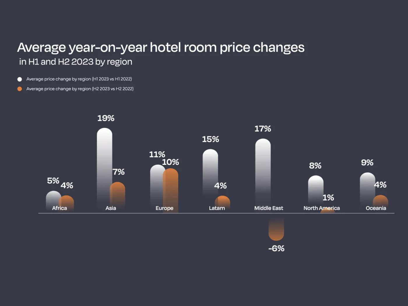 Empire Hotel Group sued over hotel room prices that increase with hidden fees